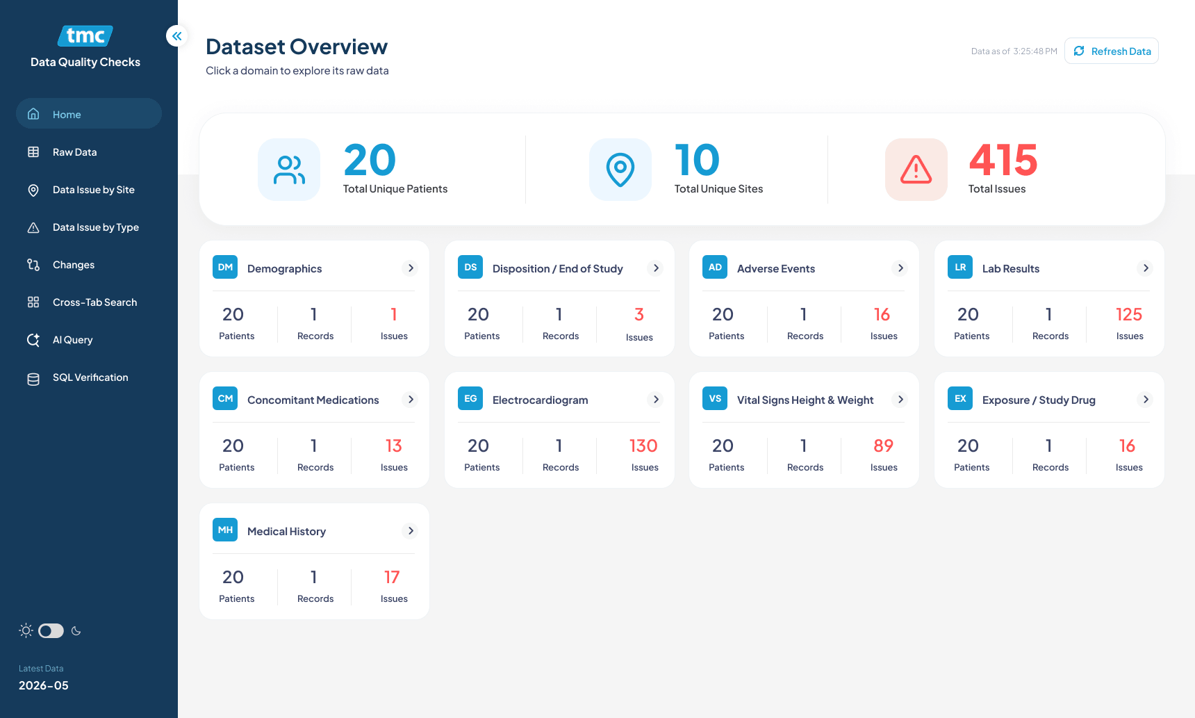 TMC Operations Dashboard